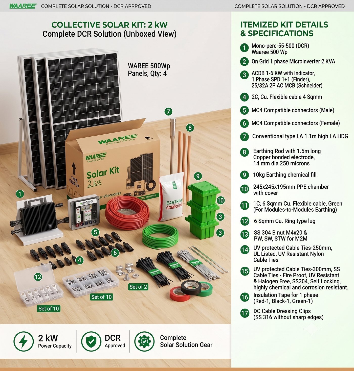 Waaree 2kW solar kit unboxed, showing solar panels, microinverter, ACDB board, cables, earthing rods, connectors, cable ties, and all accessories included in a complete DCR-approved solar kit